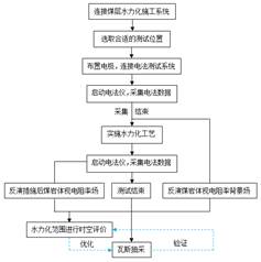 小美女肆意揉捏大乳啊基于直流电法的煤层增透措施效果快速检验技术